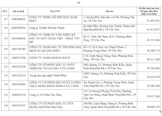 Cơ quan thuế công khai danh sách 722 người nộp thuế chưa hoàn thành nghĩa vụ về thuế- Ảnh 25.