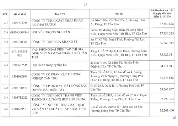 Cơ quan thuế công khai danh sách 722 người nộp thuế chưa hoàn thành nghĩa vụ về thuế- Ảnh 26.