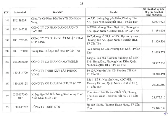 Cơ quan thuế công khai danh sách 722 người nộp thuế chưa hoàn thành nghĩa vụ về thuế- Ảnh 27.