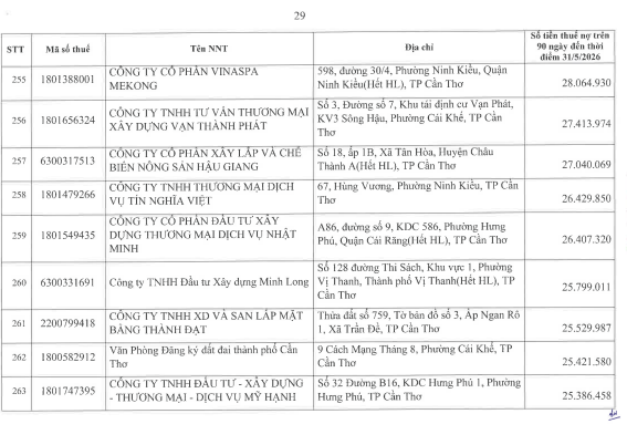 Cơ quan thuế công khai danh sách 722 người nộp thuế chưa hoàn thành nghĩa vụ về thuế- Ảnh 28.