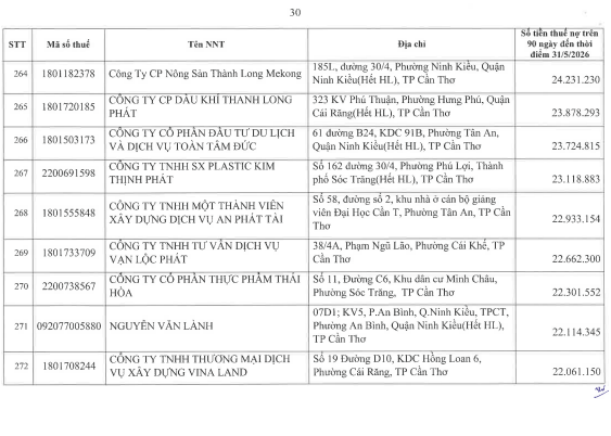 Cơ quan thuế công khai danh sách 722 người nộp thuế chưa hoàn thành nghĩa vụ về thuế- Ảnh 29.