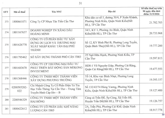 Cơ quan thuế công khai danh sách 722 người nộp thuế chưa hoàn thành nghĩa vụ về thuế- Ảnh 30.