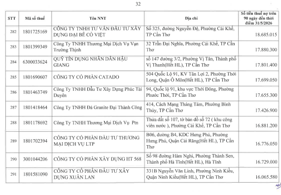 Cơ quan thuế công khai danh sách 722 người nộp thuế chưa hoàn thành nghĩa vụ về thuế- Ảnh 31.