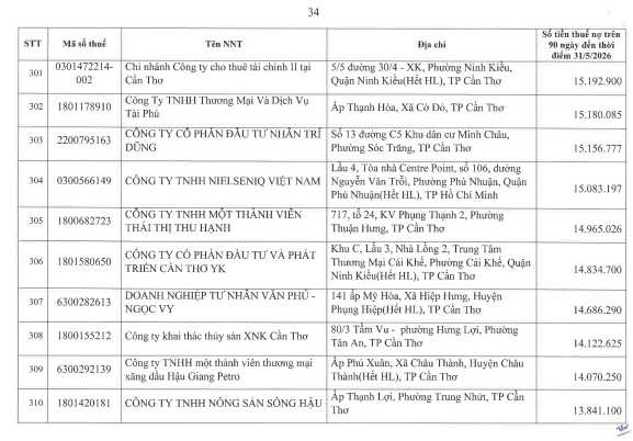 Cơ quan thuế công khai danh sách 722 người nộp thuế chưa hoàn thành nghĩa vụ về thuế- Ảnh 33.
