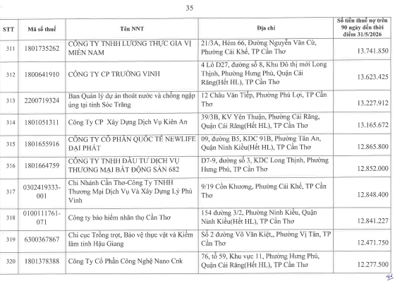Cơ quan thuế công khai danh sách 722 người nộp thuế chưa hoàn thành nghĩa vụ về thuế- Ảnh 34.
