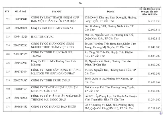 Cơ quan thuế công khai danh sách 722 người nộp thuế chưa hoàn thành nghĩa vụ về thuế- Ảnh 35.