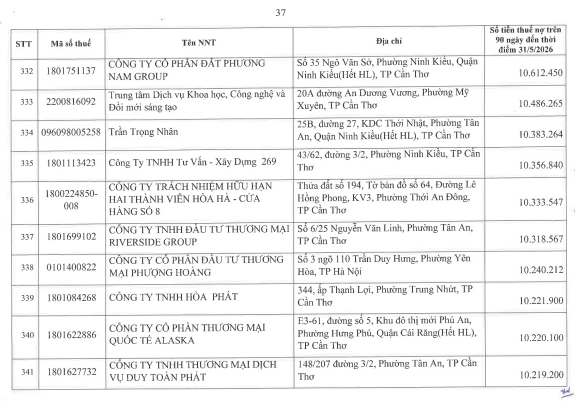 Cơ quan thuế công khai danh sách 722 người nộp thuế chưa hoàn thành nghĩa vụ về thuế- Ảnh 36.