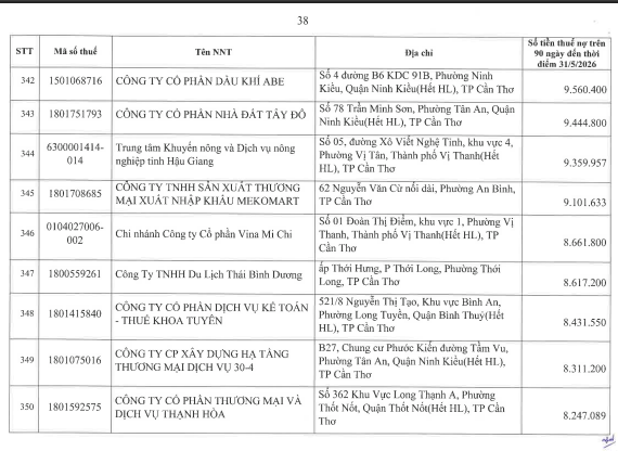 Cơ quan thuế công khai danh sách 722 người nộp thuế chưa hoàn thành nghĩa vụ về thuế- Ảnh 37.