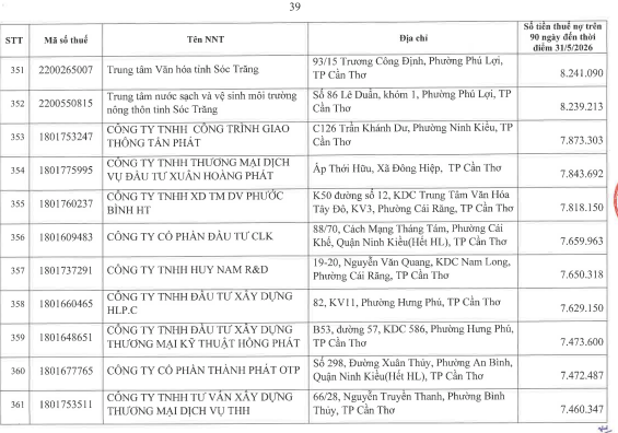 Cơ quan thuế công khai danh sách 722 người nộp thuế chưa hoàn thành nghĩa vụ về thuế- Ảnh 38.