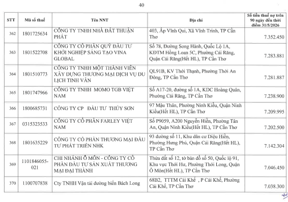 Cơ quan thuế công khai danh sách 722 người nộp thuế chưa hoàn thành nghĩa vụ về thuế- Ảnh 39.