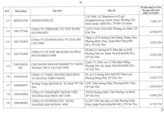 Cơ quan thuế công khai danh sách 722 người nộp thuế chưa hoàn thành nghĩa vụ về thuế- Ảnh 40.