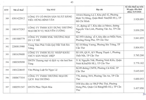 Cơ quan thuế công khai danh sách 722 người nộp thuế chưa hoàn thành nghĩa vụ về thuế- Ảnh 42.