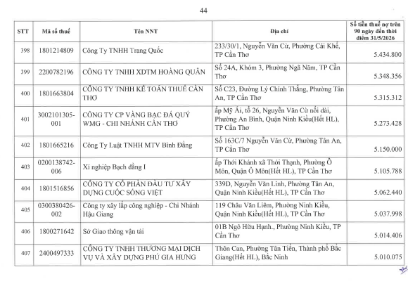 Cơ quan thuế công khai danh sách 722 người nộp thuế chưa hoàn thành nghĩa vụ về thuế- Ảnh 43.