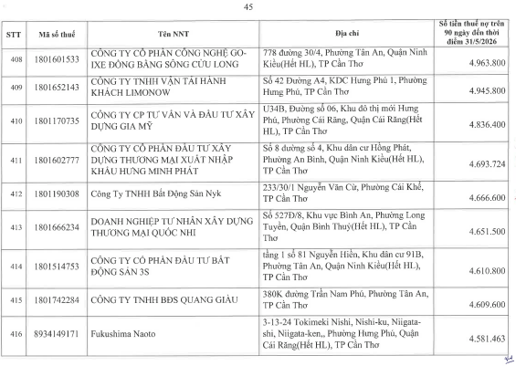 Cơ quan thuế công khai danh sách 722 người nộp thuế chưa hoàn thành nghĩa vụ về thuế- Ảnh 44.