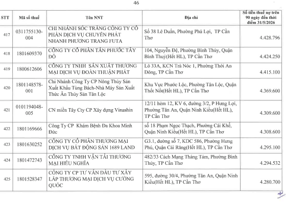 Cơ quan thuế công khai danh sách 722 người nộp thuế chưa hoàn thành nghĩa vụ về thuế- Ảnh 45.