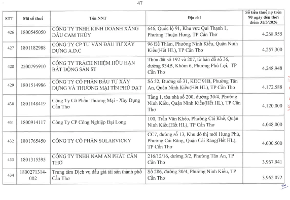 Cơ quan thuế công khai danh sách 722 người nộp thuế chưa hoàn thành nghĩa vụ về thuế- Ảnh 46.