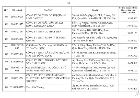 Cơ quan thuế công khai danh sách 722 người nộp thuế chưa hoàn thành nghĩa vụ về thuế- Ảnh 47.