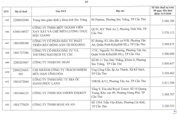 Cơ quan thuế công khai danh sách 722 người nộp thuế chưa hoàn thành nghĩa vụ về thuế- Ảnh 48.