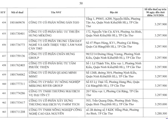 Cơ quan thuế công khai danh sách 722 người nộp thuế chưa hoàn thành nghĩa vụ về thuế- Ảnh 49.