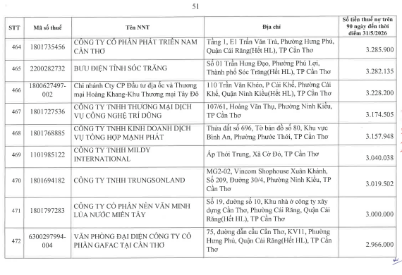 Cơ quan thuế công khai danh sách 722 người nộp thuế chưa hoàn thành nghĩa vụ về thuế- Ảnh 50.