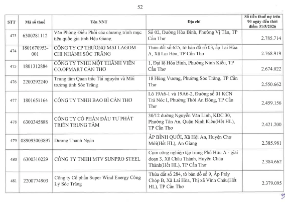 Cơ quan thuế công khai danh sách 722 người nộp thuế chưa hoàn thành nghĩa vụ về thuế- Ảnh 51.