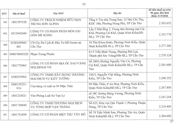 Cơ quan thuế công khai danh sách 722 người nộp thuế chưa hoàn thành nghĩa vụ về thuế- Ảnh 52.