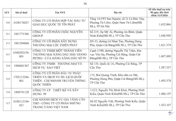Cơ quan thuế công khai danh sách 722 người nộp thuế chưa hoàn thành nghĩa vụ về thuế- Ảnh 55.
