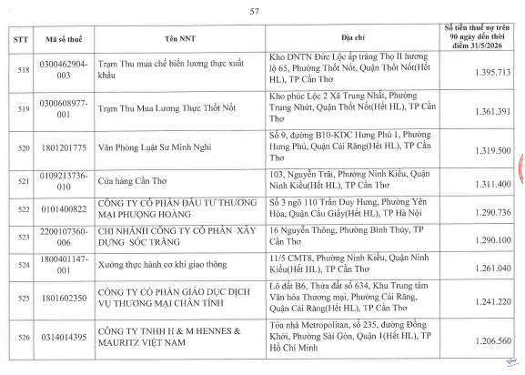 Cơ quan thuế công khai danh sách 722 người nộp thuế chưa hoàn thành nghĩa vụ về thuế- Ảnh 56.