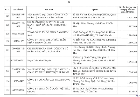 Cơ quan thuế công khai danh sách 722 người nộp thuế chưa hoàn thành nghĩa vụ về thuế- Ảnh 57.