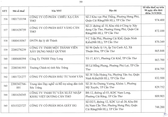Cơ quan thuế công khai danh sách 722 người nộp thuế chưa hoàn thành nghĩa vụ về thuế- Ảnh 58.