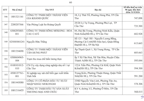 Cơ quan thuế công khai danh sách 722 người nộp thuế chưa hoàn thành nghĩa vụ về thuế- Ảnh 59.