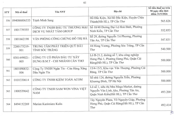 Cơ quan thuế công khai danh sách 722 người nộp thuế chưa hoàn thành nghĩa vụ về thuế- Ảnh 60.