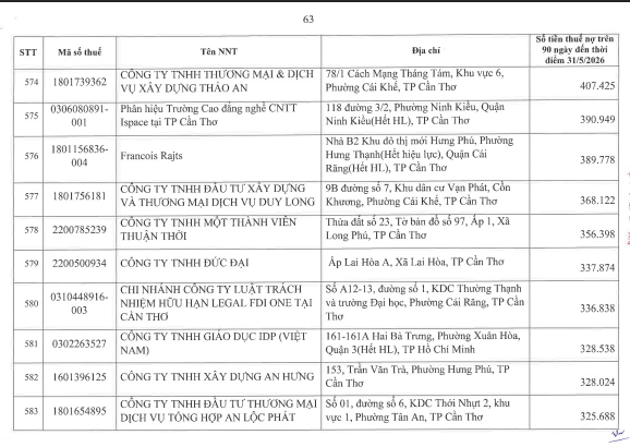 Cơ quan thuế công khai danh sách 722 người nộp thuế chưa hoàn thành nghĩa vụ về thuế- Ảnh 62.
