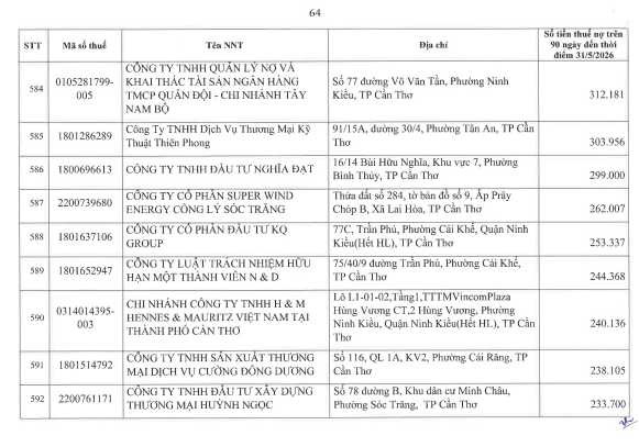 Cơ quan thuế công khai danh sách 722 người nộp thuế chưa hoàn thành nghĩa vụ về thuế- Ảnh 63.