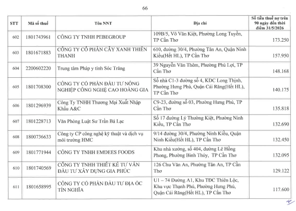 Cơ quan thuế công khai danh sách 722 người nộp thuế chưa hoàn thành nghĩa vụ về thuế- Ảnh 65.