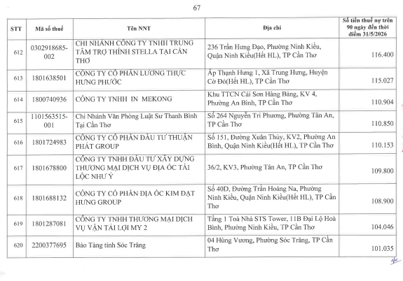 Cơ quan thuế công khai danh sách 722 người nộp thuế chưa hoàn thành nghĩa vụ về thuế- Ảnh 66.