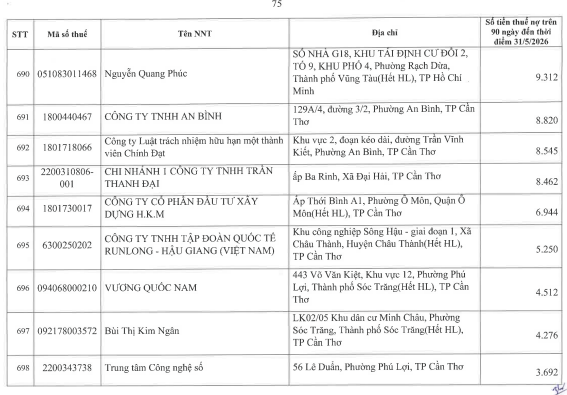 Cơ quan thuế công khai danh sách 722 người nộp thuế chưa hoàn thành nghĩa vụ về thuế- Ảnh 71.