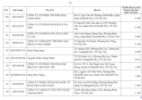 Cơ quan thuế công khai danh sách 722 người nộp thuế chưa hoàn thành nghĩa vụ về thuế- Ảnh 72.