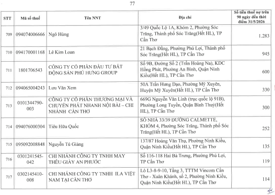 Cơ quan thuế công khai danh sách 722 người nộp thuế chưa hoàn thành nghĩa vụ về thuế- Ảnh 73.