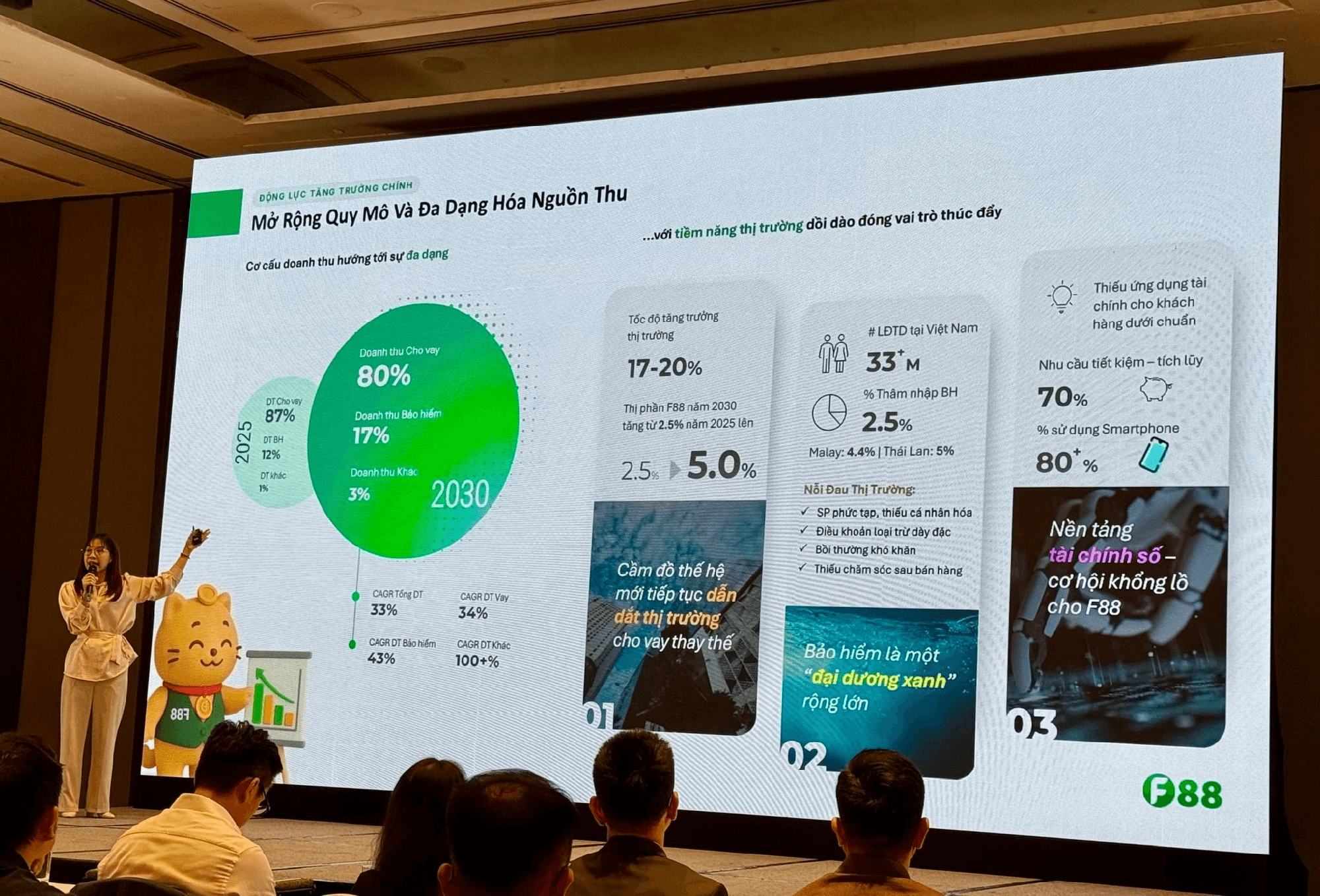 F88 tiết lộ NIM 48%, nói gì về kịch bản Ngân hàng Nhà nước quản lý ngành cầm đồ và áp trần lãi suất?- Ảnh 5.