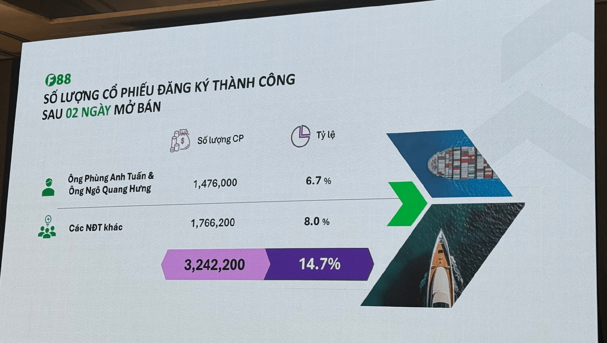 F88 tiết lộ NIM 48%, nói gì về kịch bản Ngân hàng Nhà nước quản lý ngành cầm đồ và áp trần lãi suất?- Ảnh 1.