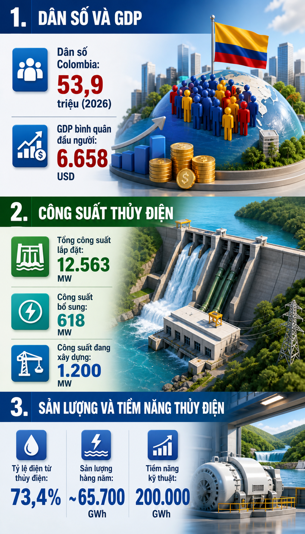 Quốc gia có 2.900km bờ biển nín thở đối mặt cơn địa chấn năng lượng: Biến cố "rung chuyển" 75% nguồn điện - Ảnh 1.