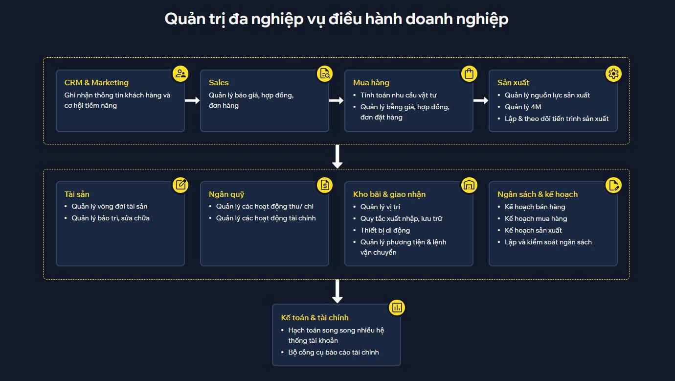 Giải mã lỗ hổng ngốn 15% lợi nhuận nhà máy - Ảnh 2.