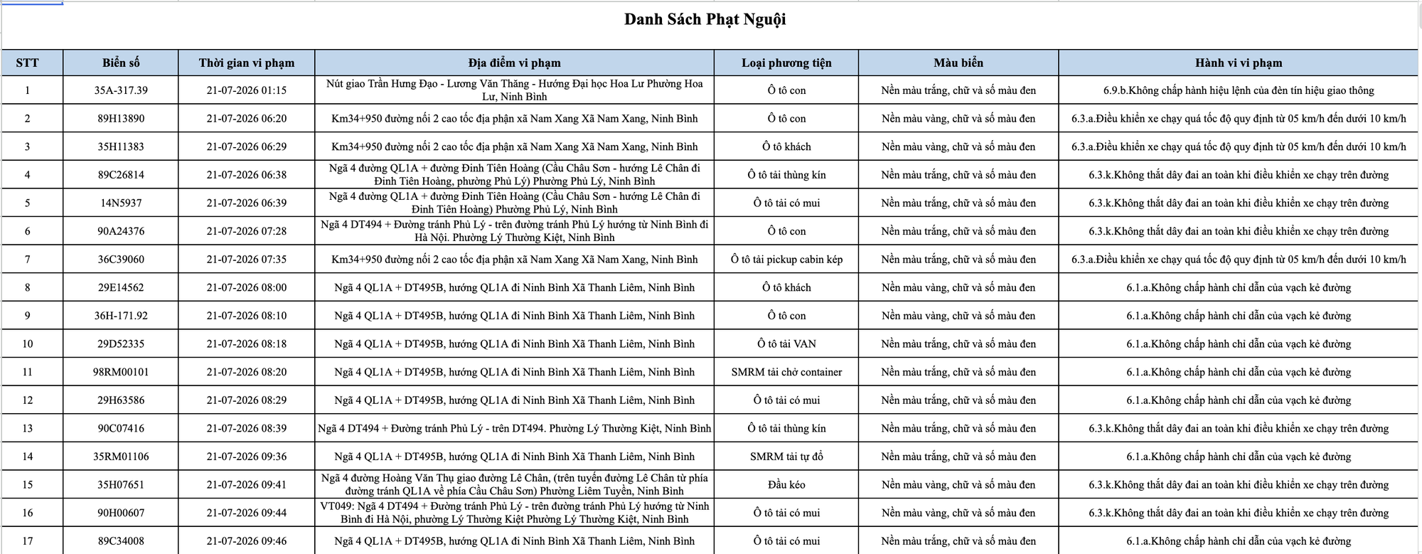 363 chủ phương tiện vi phạm mang biển số sau nhanh chóng nộp phạt nguội theo Nghị định 168- Ảnh 1. 363 chủ phương tiện vi phạm mang biển số sau nhanh chóng nộp phạt nguội theo Nghị định 168- Ảnh 1.