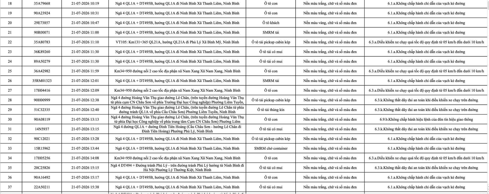 363 chủ phương tiện vi phạm mang biển số sau nhanh chóng nộp phạt nguội theo Nghị định 168- Ảnh 2. 363 chủ phương tiện vi phạm mang biển số sau nhanh chóng nộp phạt nguội theo Nghị định 168- Ảnh 2.