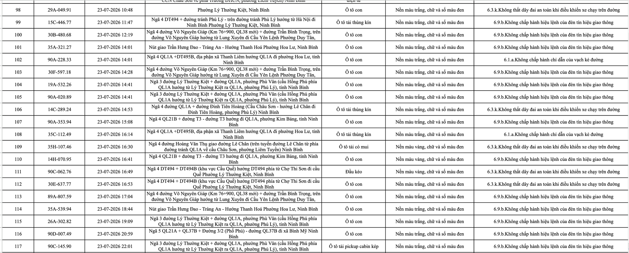 363 chủ phương tiện vi phạm mang biển số sau nhanh chóng nộp phạt nguội theo Nghị định 168- Ảnh 6. 363 chủ phương tiện vi phạm mang biển số sau nhanh chóng nộp phạt nguội theo Nghị định 168- Ảnh 6.
