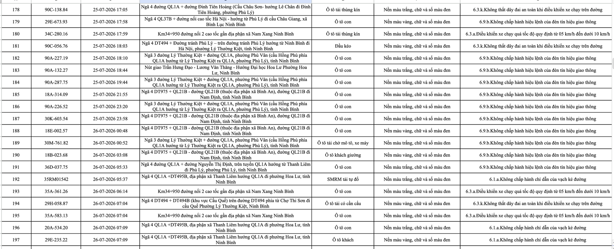 363 chủ phương tiện vi phạm mang biển số sau nhanh chóng nộp phạt nguội theo Nghị định 168- Ảnh 10. 363 chủ phương tiện vi phạm mang biển số sau nhanh chóng nộp phạt nguội theo Nghị định 168- Ảnh 10.