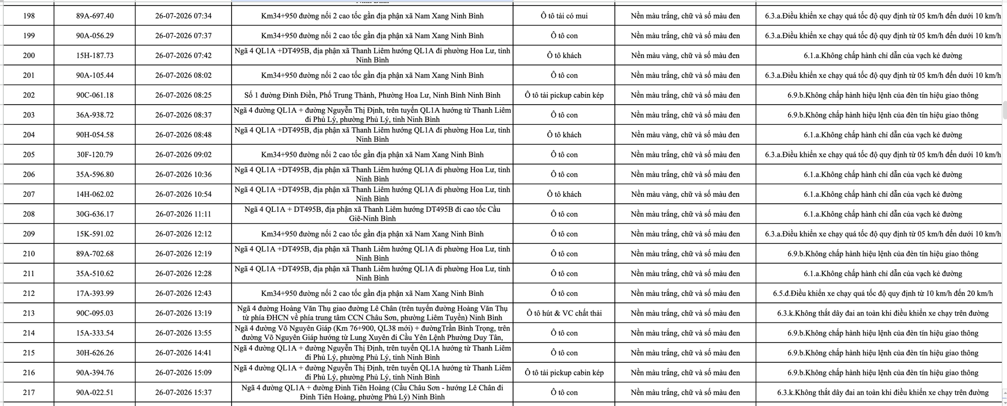 363 chủ phương tiện vi phạm mang biển số sau nhanh chóng nộp phạt nguội theo Nghị định 168- Ảnh 11. 363 chủ phương tiện vi phạm mang biển số sau nhanh chóng nộp phạt nguội theo Nghị định 168- Ảnh 11.