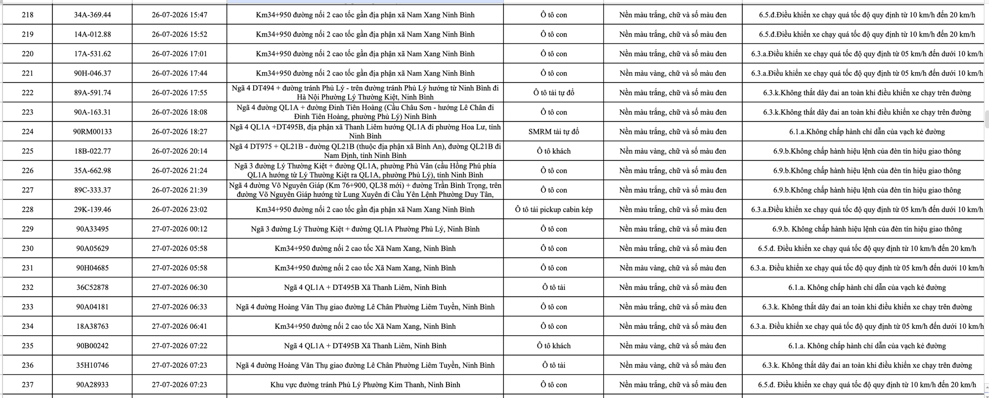 363 chủ phương tiện vi phạm mang biển số sau nhanh chóng nộp phạt nguội theo Nghị định 168- Ảnh 12. 363 chủ phương tiện vi phạm mang biển số sau nhanh chóng nộp phạt nguội theo Nghị định 168- Ảnh 12.