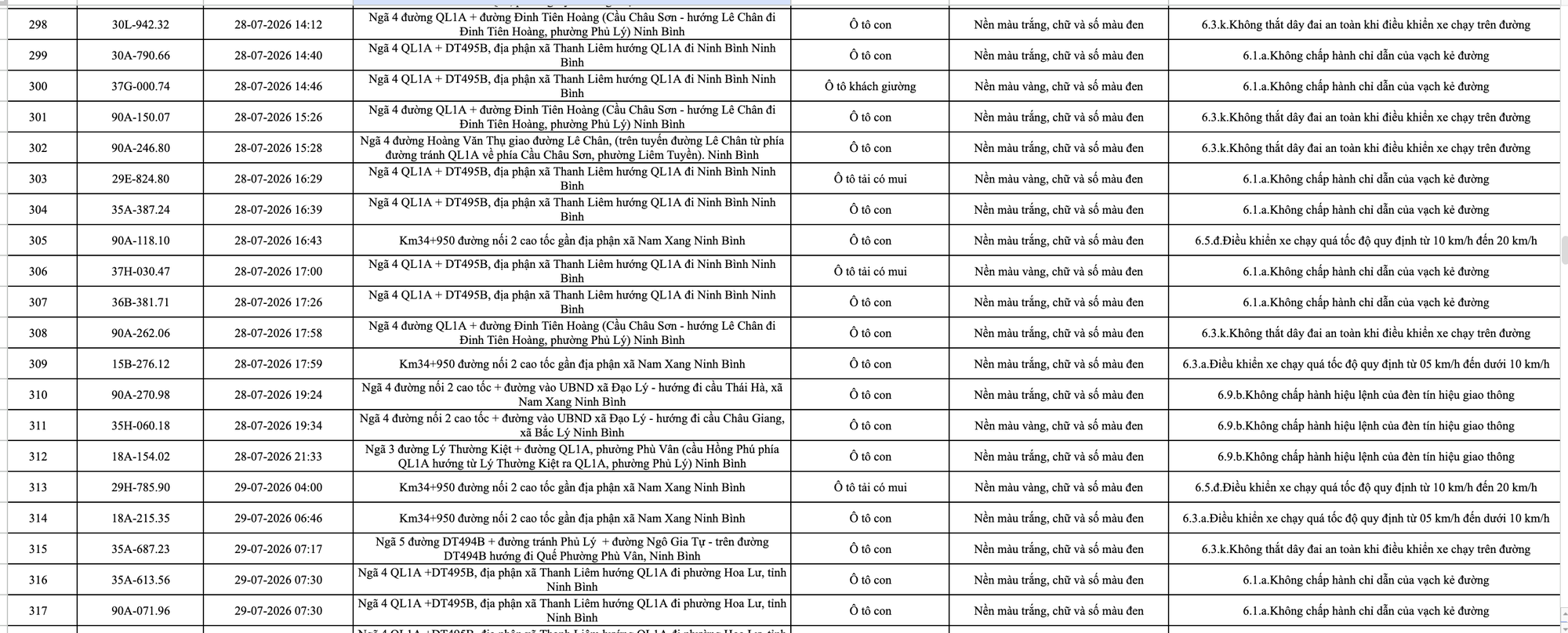 363 chủ phương tiện vi phạm mang biển số sau nhanh chóng nộp phạt nguội theo Nghị định 168- Ảnh 16. 363 chủ phương tiện vi phạm mang biển số sau nhanh chóng nộp phạt nguội theo Nghị định 168- Ảnh 16.